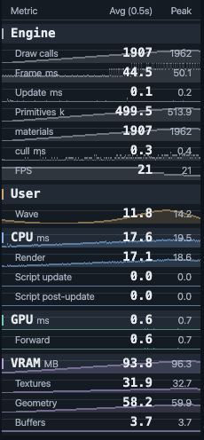 Engine、User、CPU、GPU、VRAMセクションを展開したMiniStats